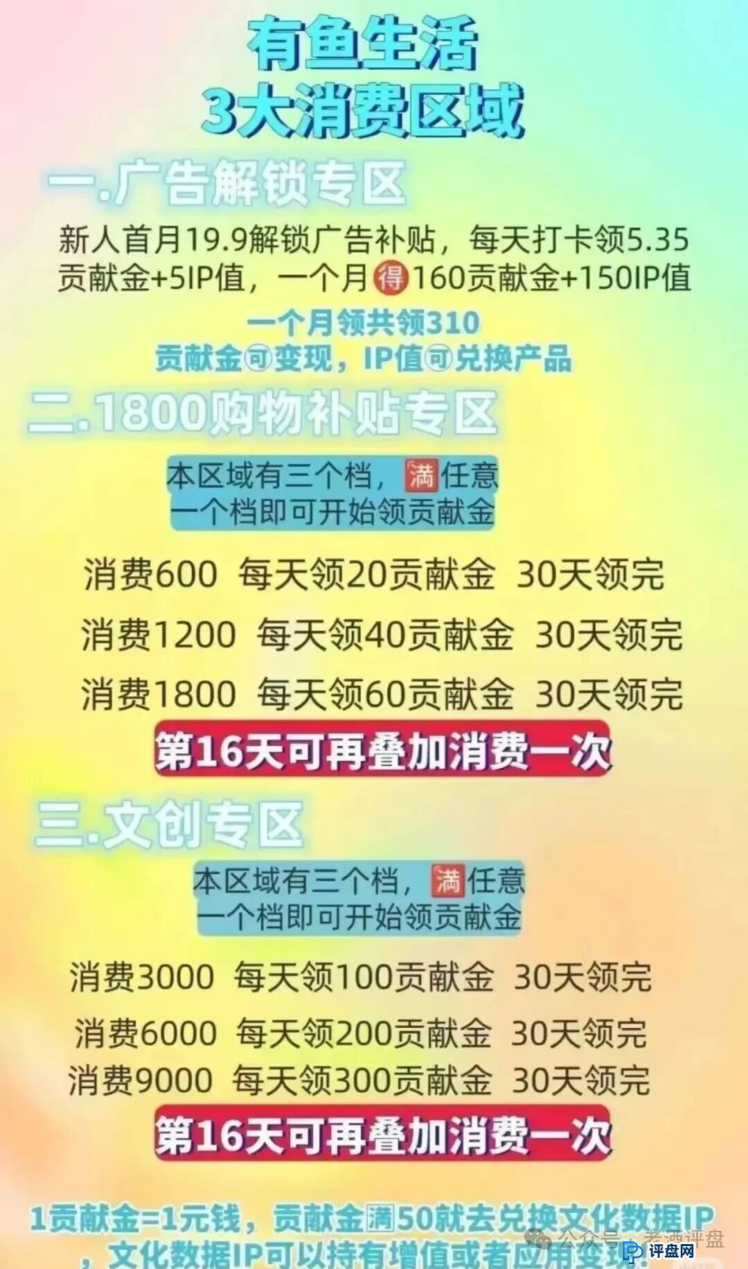 扒皮 “有鱼生活”：披着电商外衣的互助资金盘，别被割韭菜！(4)