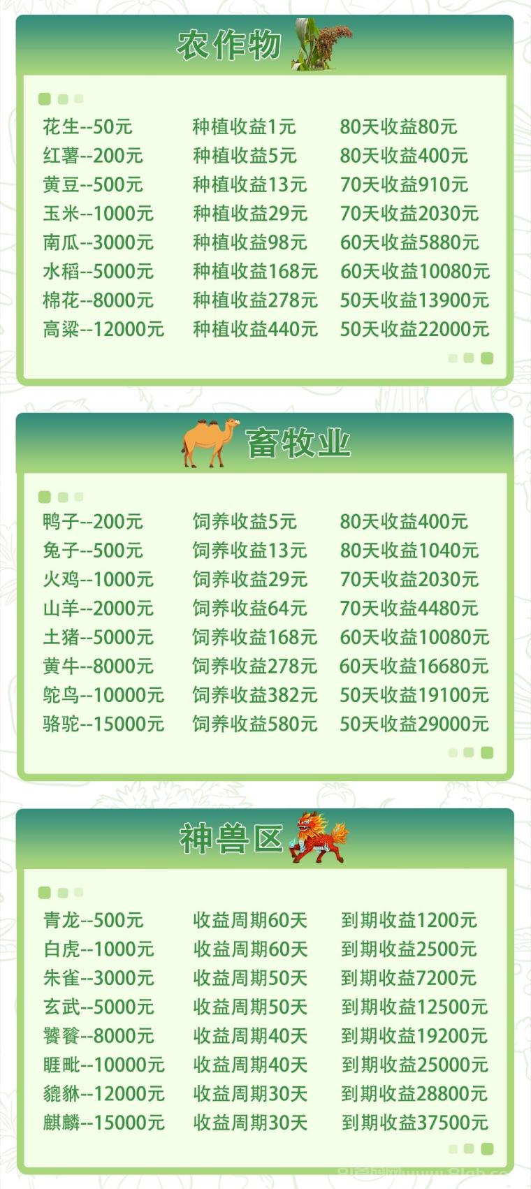 农场开心时光种田首码：高阶作物等级越高日红包越多(7)