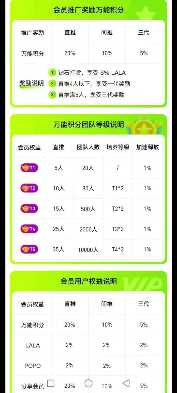POPO零投入：轻松赚米、渠道收溢高，团长日入四位数！(4)