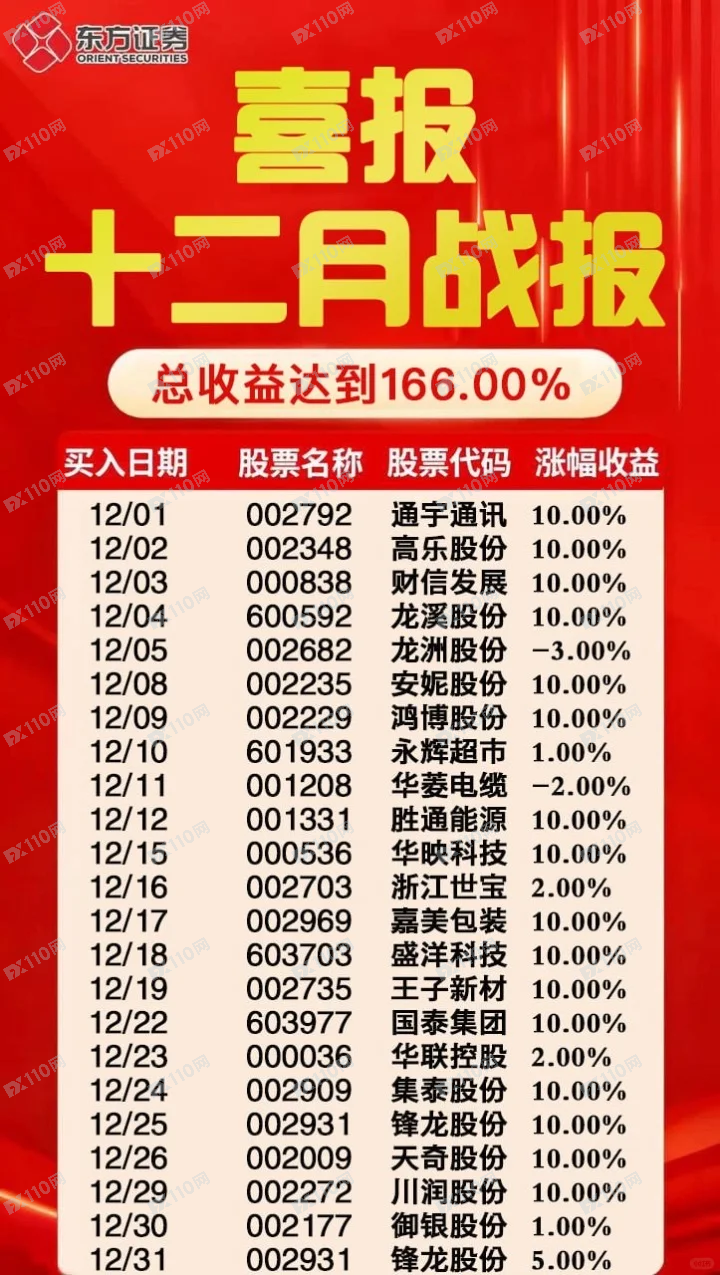 遇到了“东方证券”股票跟单骗局，别被骗了……(4)