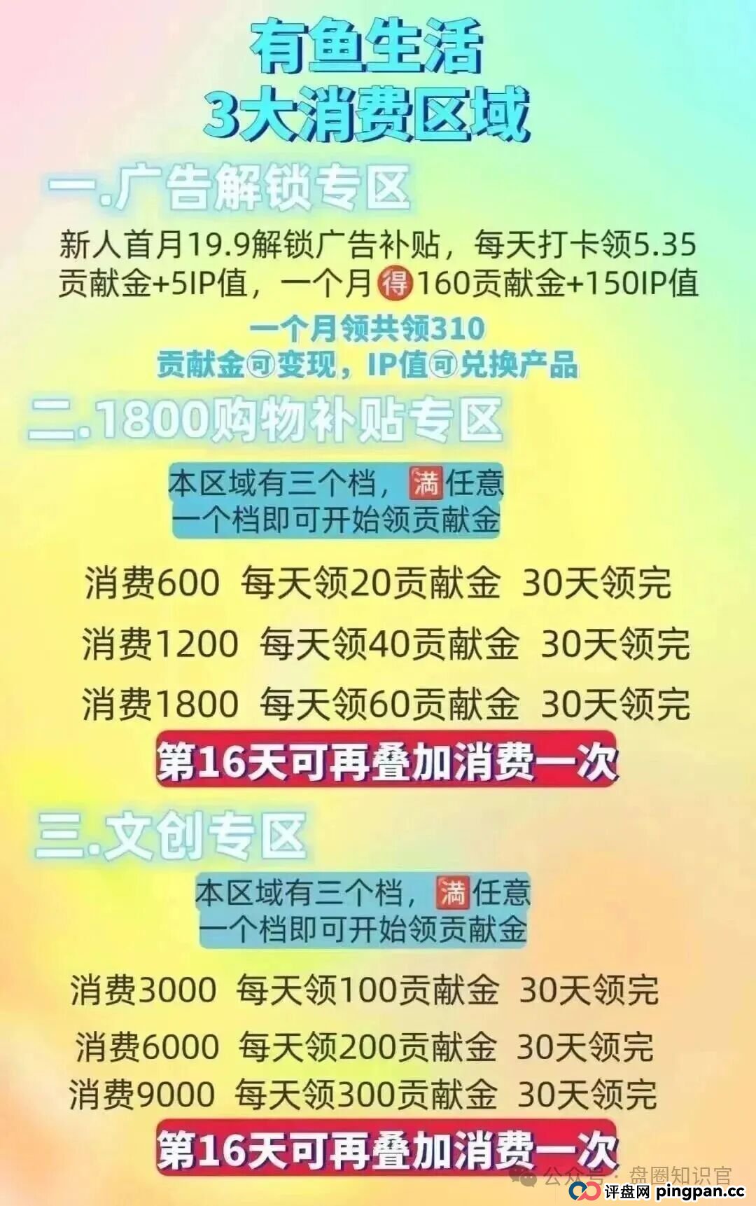 警惕 “有鱼生活”：披着电商外衣的资金盘，崩盘前兆已显现(6)