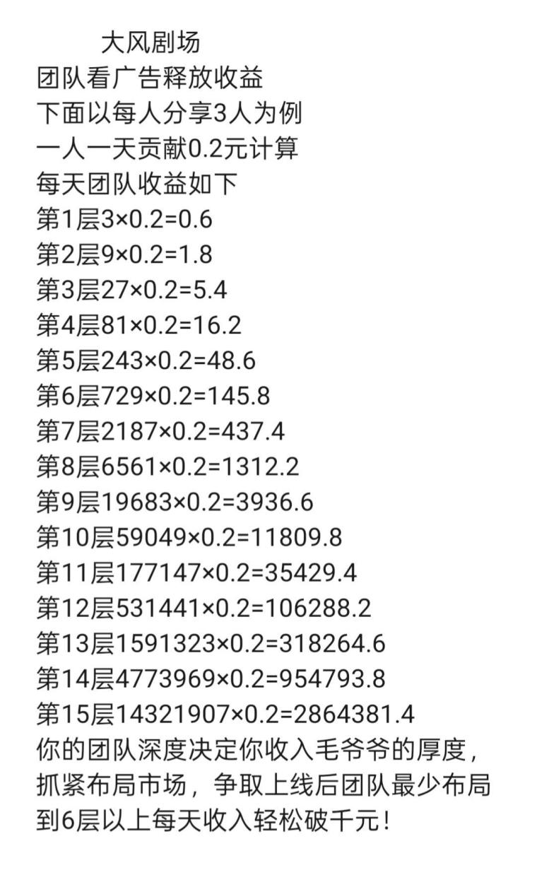 大风剧场零撸首码：16号上线团队三三复制月入过万(6)