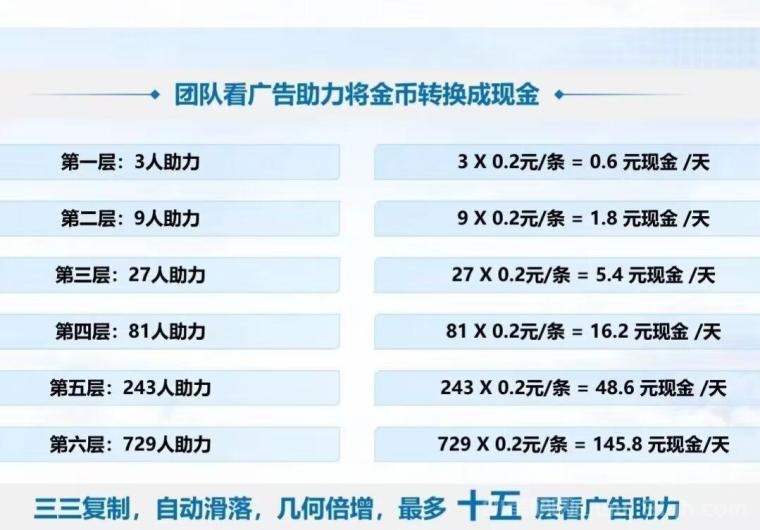 大风剧场零撸首码：16号上线团队三三复制月入过万(4)
