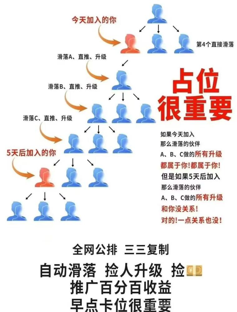 大风剧场零撸首码：16号上线团队三三复制月入过万(5)