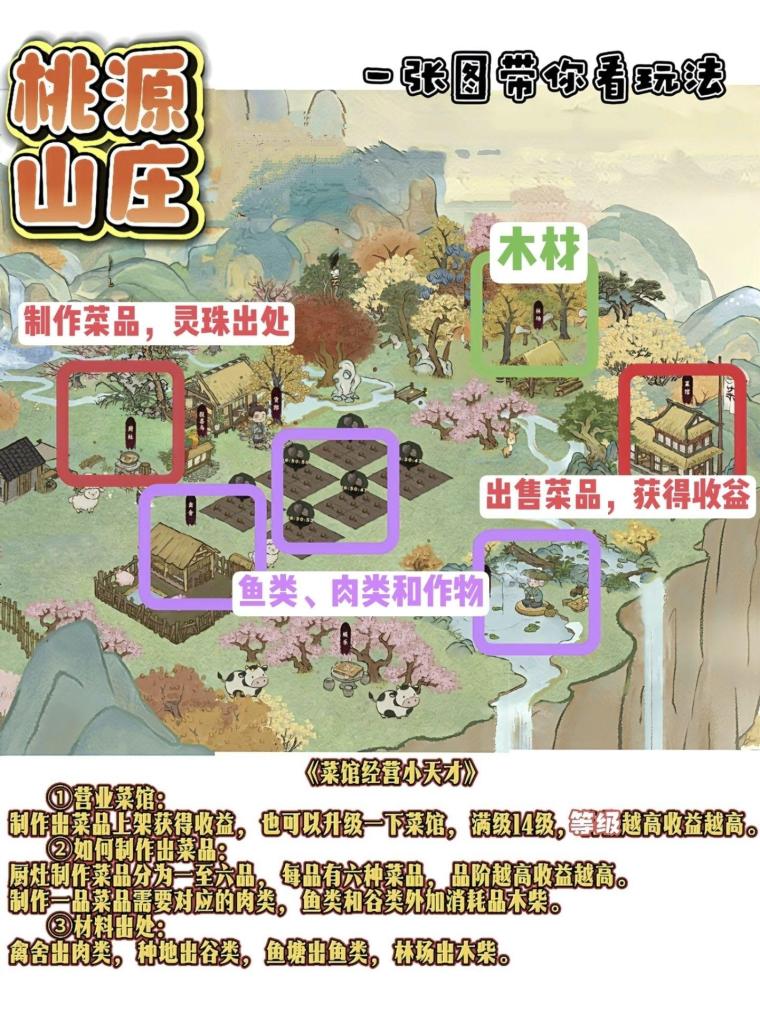 桃源山记零撸保底2.7元淘金模式：3块地36种子种下秒收作物，1作物=2元玉石，报喜鸟免广告7天105木换105玉(1)