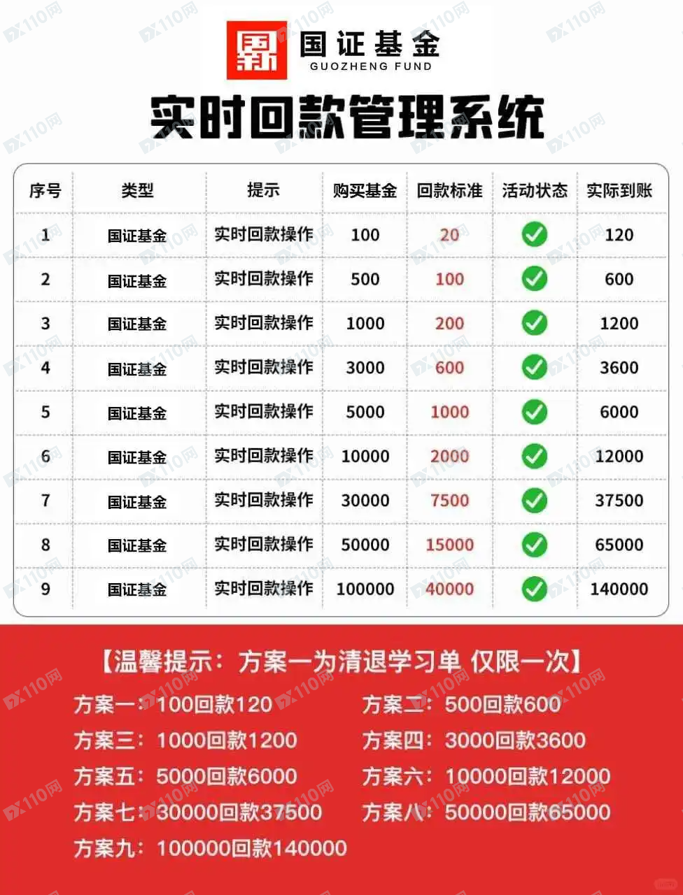 Ethereum软件，广发基金国证基金退费诈骗(3)