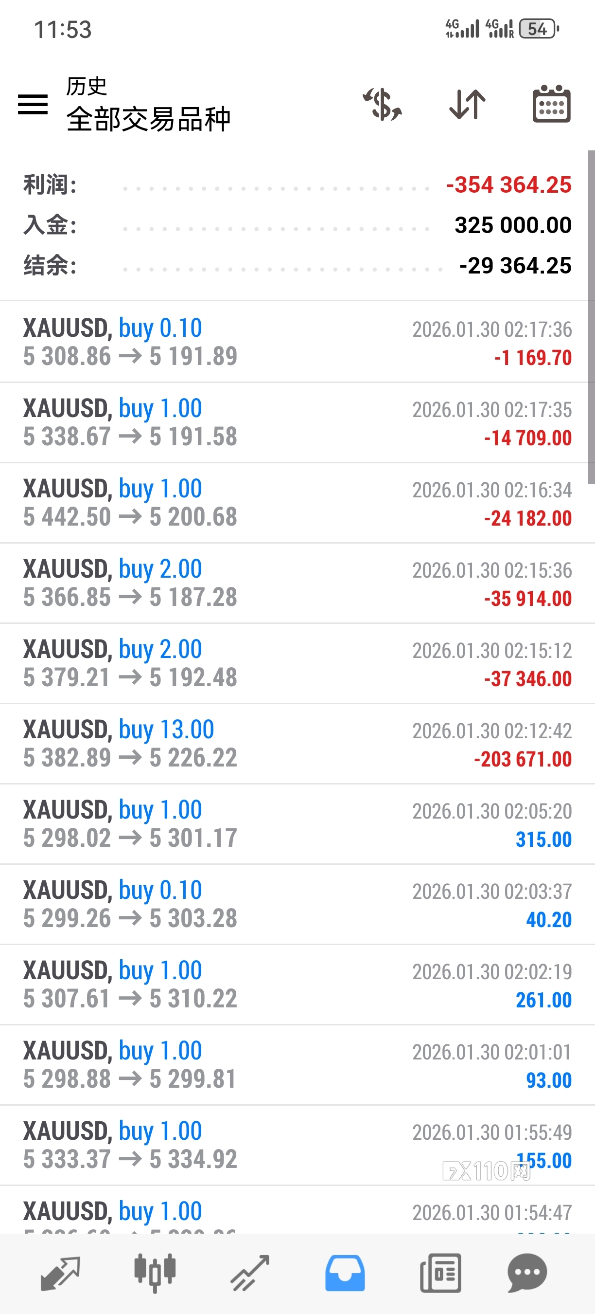 LMAX恶意操纵价格，恶意开仓(3)