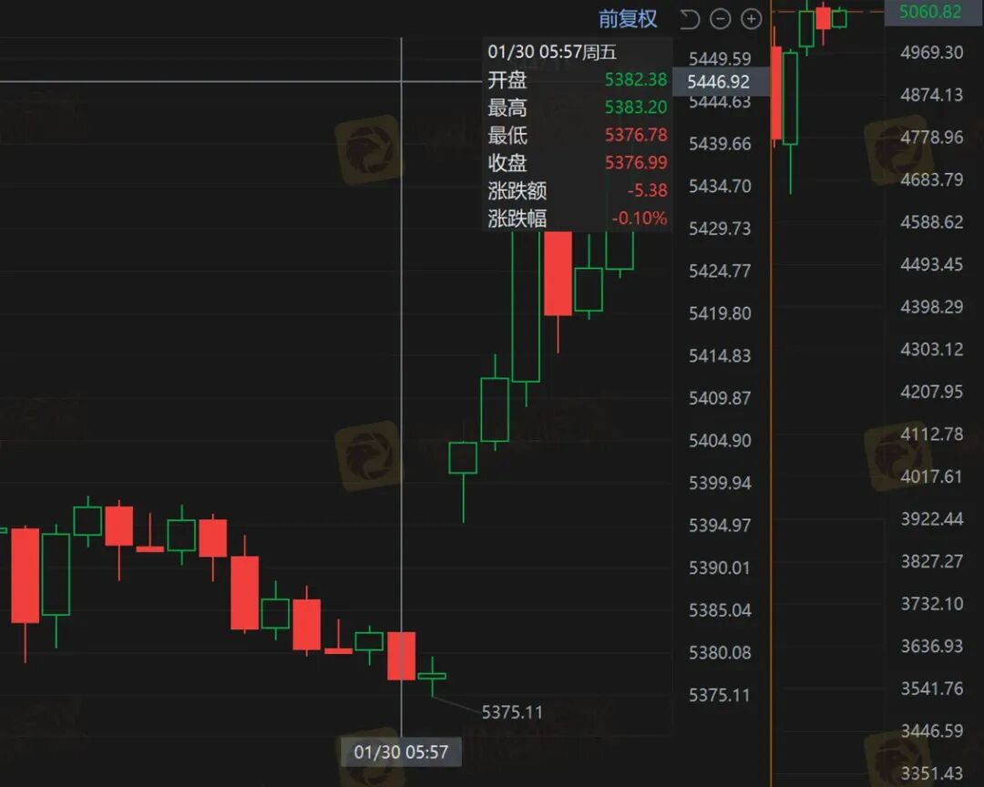 黄金锁仓也会爆仓？金荣中国平台黄金价差13.64美元合理吗？(7)