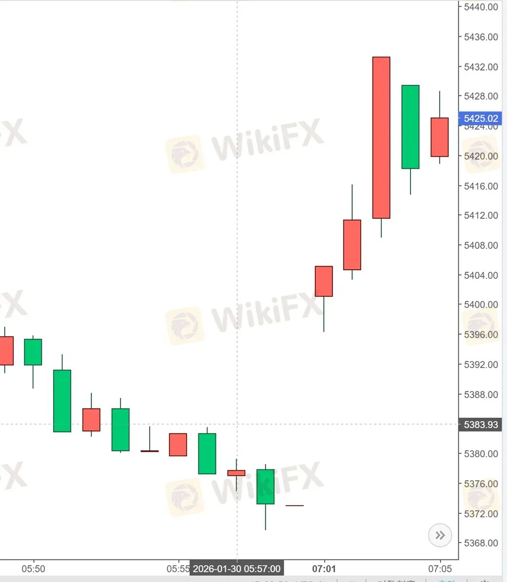黄金锁仓也会爆仓？金荣中国平台黄金价差13.64美元合理吗？(8)