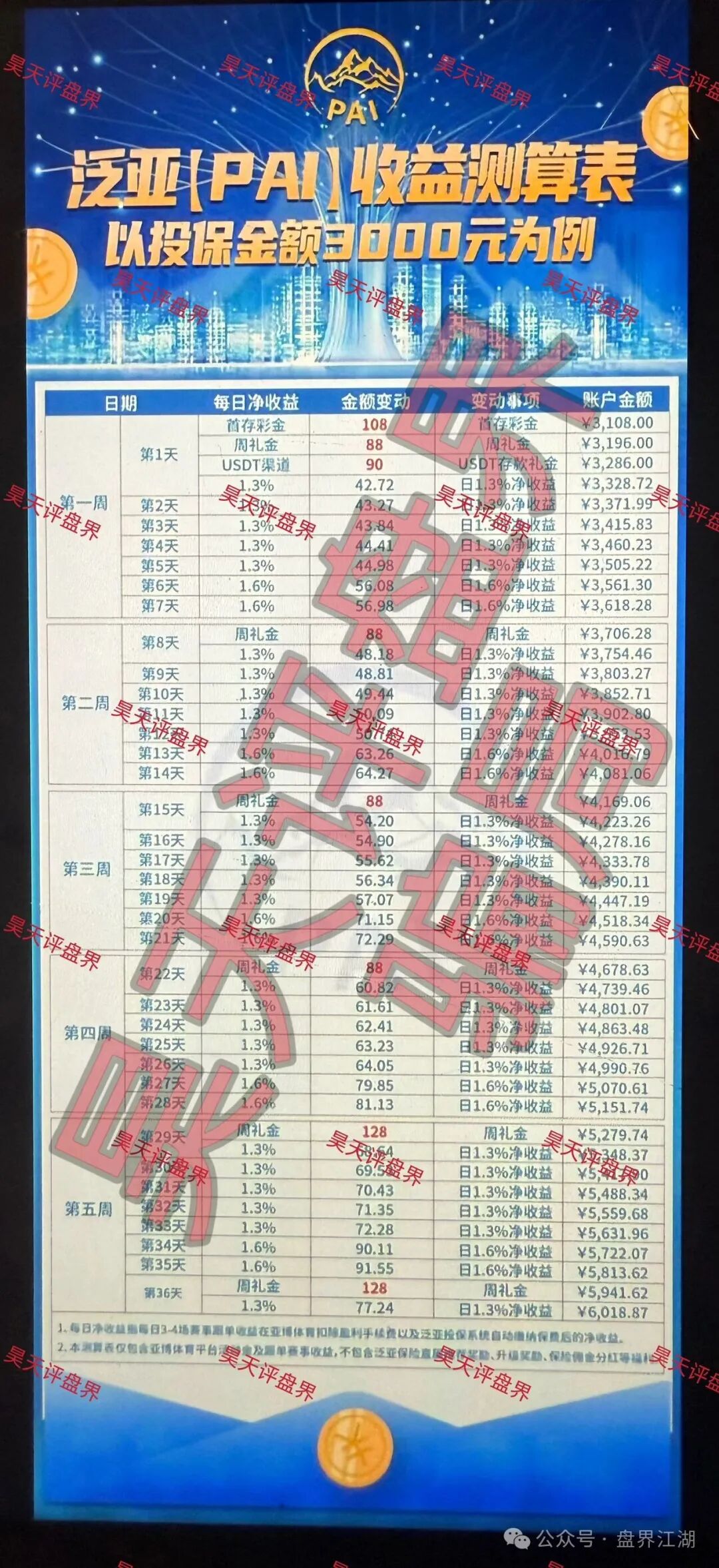 从“蜜月期”到“收割期”：老王给你讲讲“泛亚（PAI）保险”这种盘是怎么死的(1)