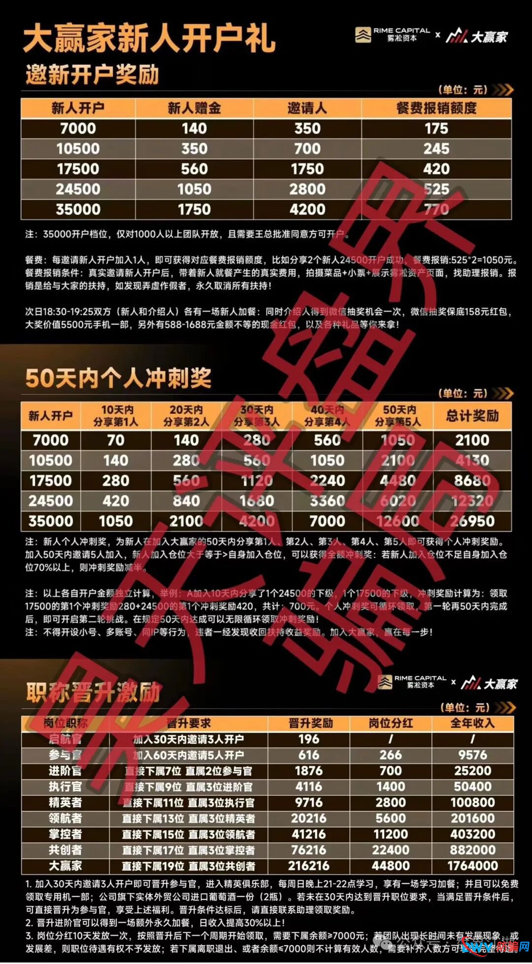 雾淞资本（大赢家）带单类资金盘骗局，8点量化和优利商务骗局搞的平移盘，高度预警！(3)