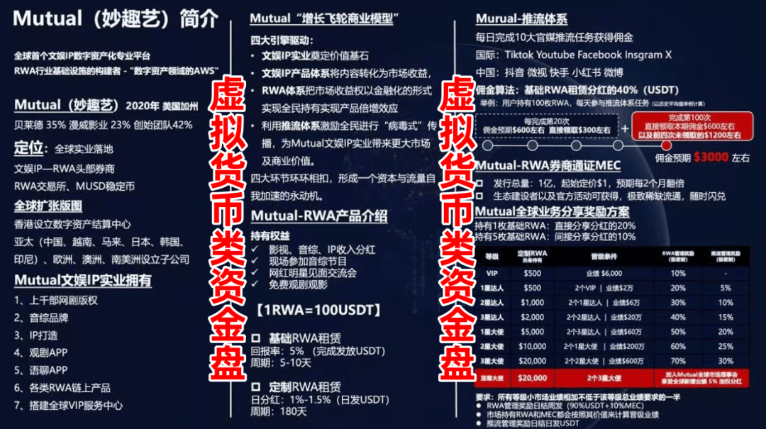 老王实地调查：“Mutual妙趣艺”的画皮之下，藏着多少个“王珂”？(2)