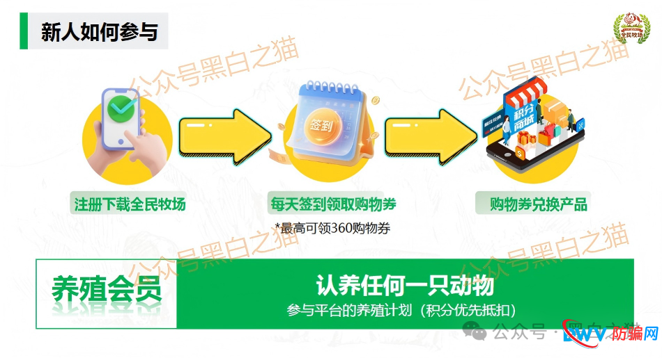 揭露“全民牧场”真实意图，皆为盘总的新项目……(1)