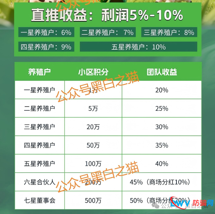 揭露“全民牧场”真实意图，皆为盘总的新项目……(2)