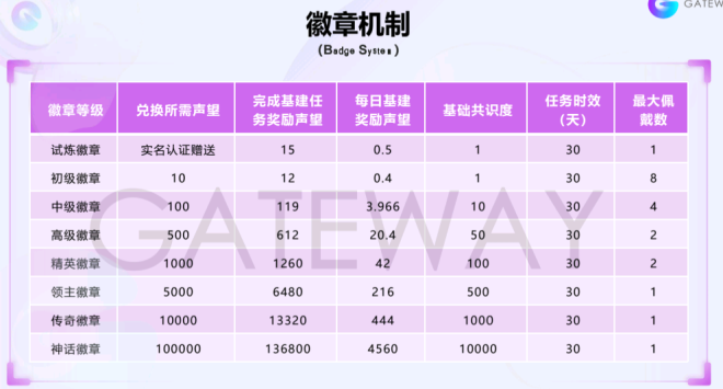 起底“链门”：那个“免费午餐”其实是个昂贵的陷阱(3)