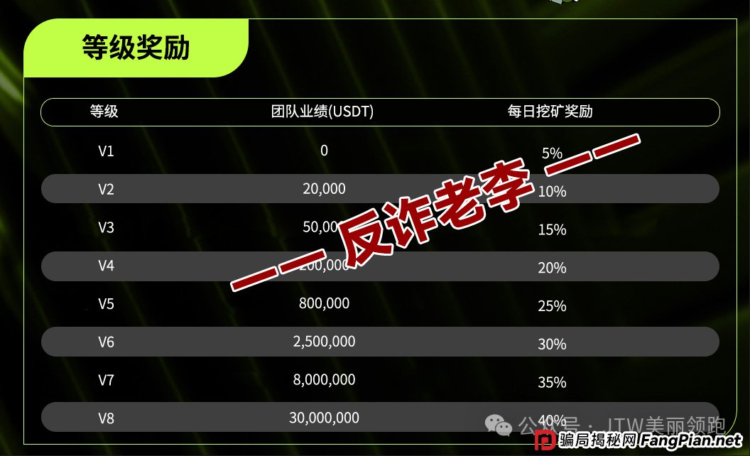 扒掉“Unione”的虎皮——起底CoinQ、Mega与MoonRock的虚假背书(4)