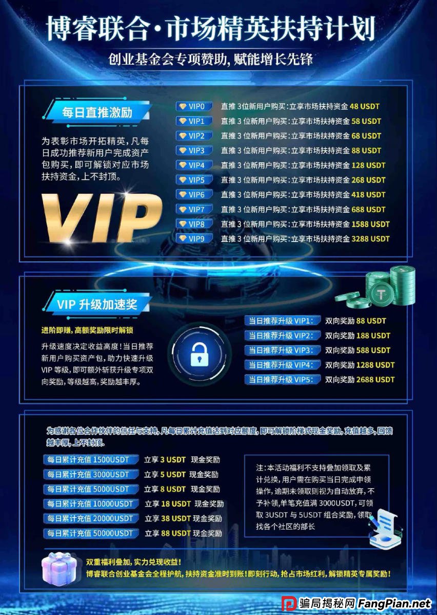 博睿联合“汇率量化”是假，超高息诱饵是真！3天一个周期，就是在赌你不会跑！(1)