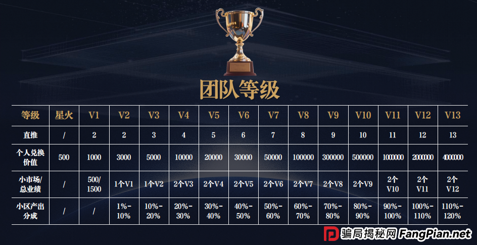 拆解“共益星球”收割四部曲：从小赚到大亏，骗子是如何让你“心甘情愿”交出本金的？(4)