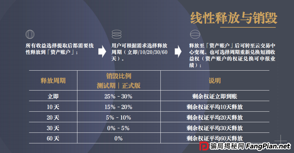 拆解“共益星球”收割四部曲：从小赚到大亏，骗子是如何让你“心甘情愿”交出本金的？(3)