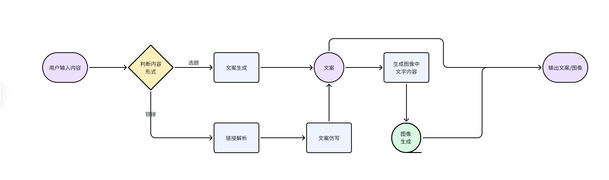 利用Coze 做小绿书带货 保姆级实操流程拆解，全文6000字+(1)