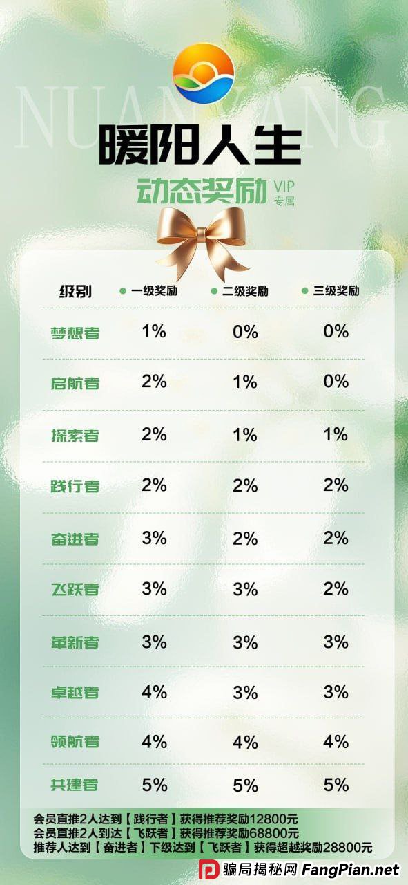 “暖阳人生”崩盘倒计时！用数学公式拆解：你的钱到底在第几层被吞掉？(3)