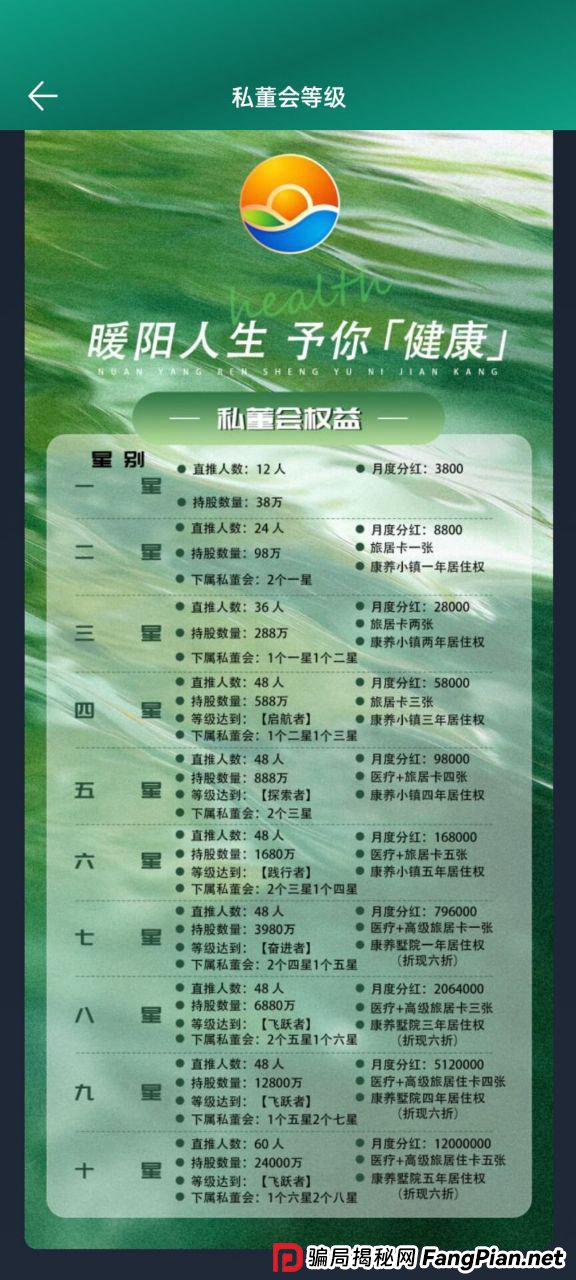 “暖阳人生”崩盘倒计时！用数学公式拆解：你的钱到底在第几层被吞掉？(2)