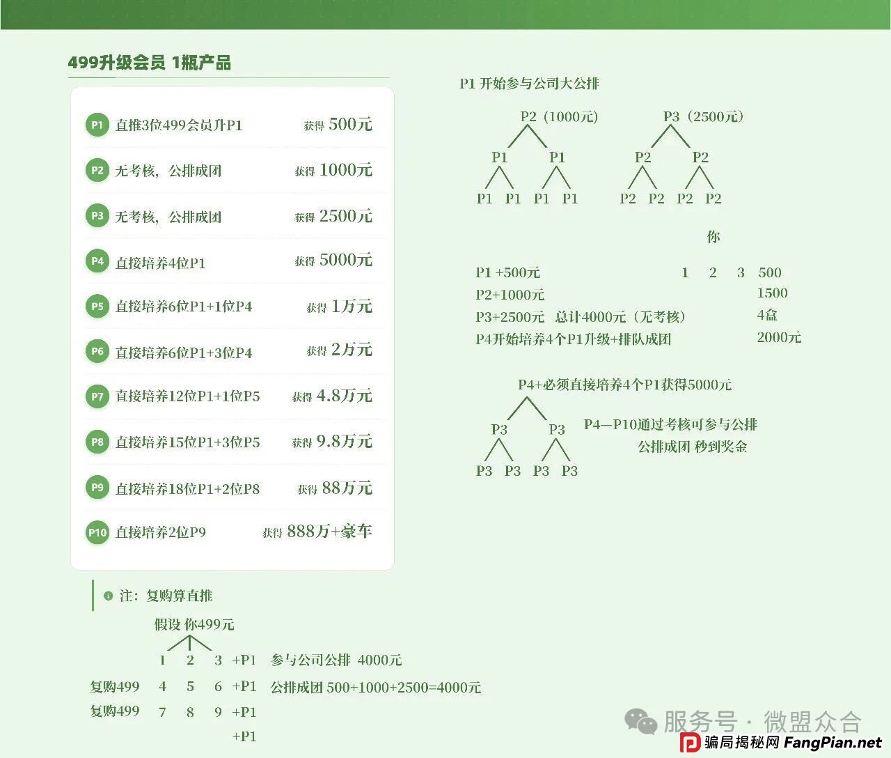 对话“华一健康”参与者：是什么让你相信，投2000能稳赚4000？(1)