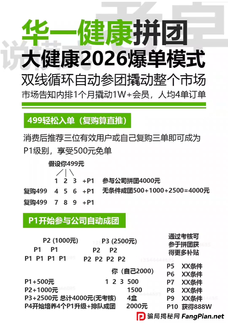 对话“华一健康”参与者：是什么让你相信，投2000能稳赚4000？(3)