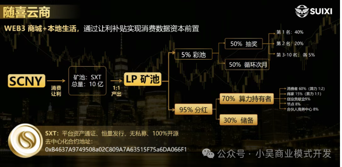 随喜云商惊天骗局：“95%分红”是假，让你钱拿不出来才是真！(3)