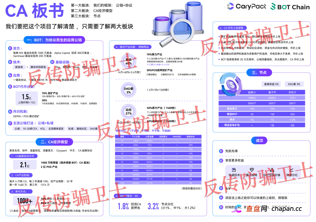 避雷！10大骗局马上“收割”！再不跑来不及了！(4)