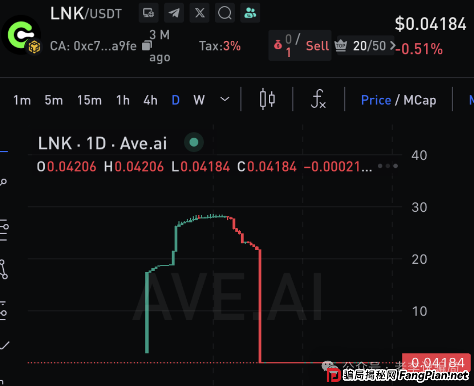 从“AKAS”到“CryptoDAO”，解剖一只“资金盘”蝗虫的15级金字塔(2)