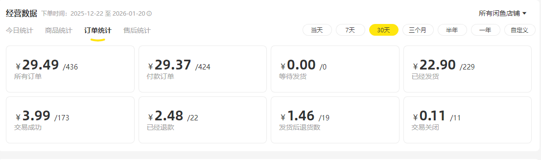 2026年，如何通过闲鱼矩阵微付费实现获客增长？很多人还没看懂的精准流量入口 【复盘】(2)