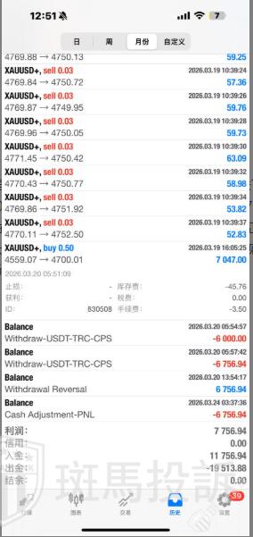 盈利7047美金被拒，用户投诉这家平台以“可疑交易”为由扣除盈利！(2)
