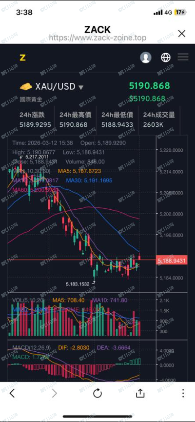 Take action群组是ZACK诈骗集团(2)