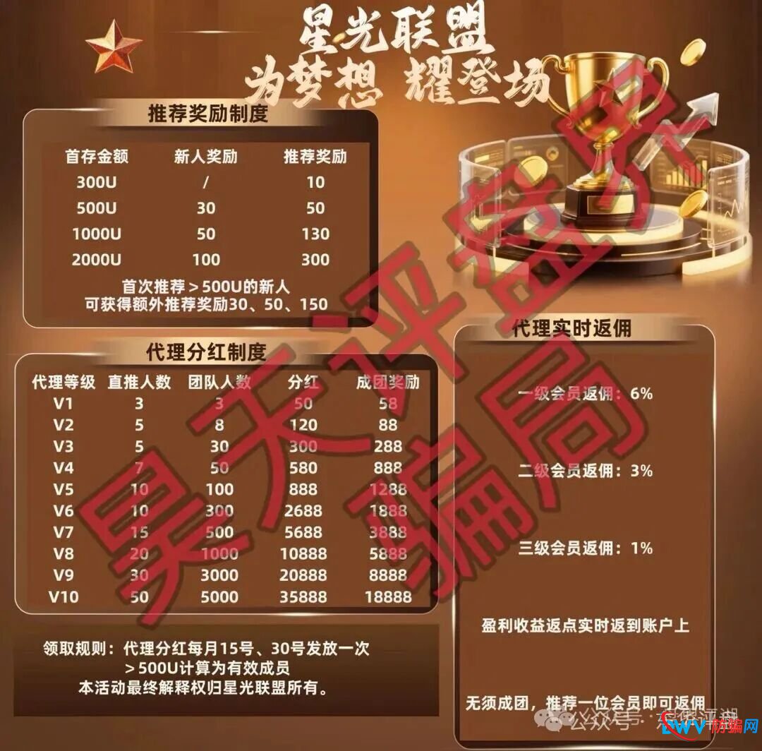“博客BKX交易所（星光联盟）”开盘几天就“单割”？老李实锤：这就是一场闪电式杀猪盘！(2)