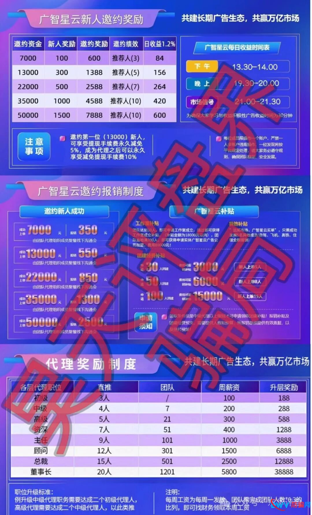 揭秘“广智星云”资金盘骗局：传销模式下的死亡倒计时(1)