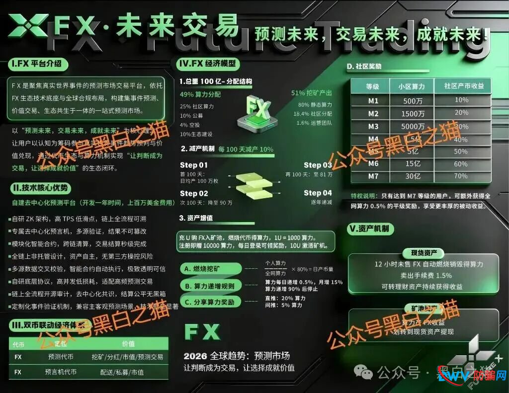 FutureX未来交易所被曝三无平台：无监管、无牌照、无实体，社交群屡遭封禁(3)