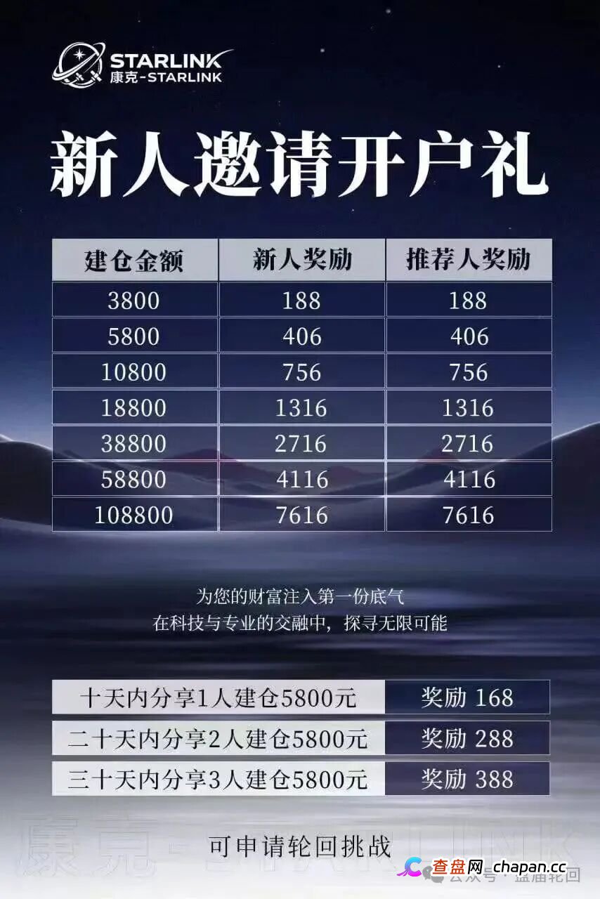 【康克-STARLNK】 曾操盘：安永达 星耀奢汇 yelp点评 CM交易所 香港锦华传媒 一系列短命盘快杀盘