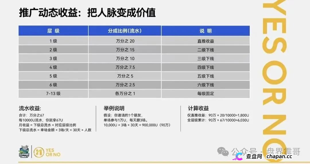 “大象社区”是披着足球预测外衣的资金盘骗局！(4)