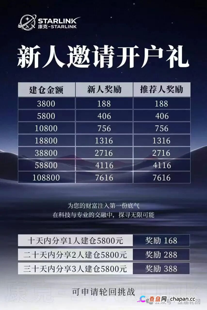 【康克-STARLNK】 曾操盘：安永达 星耀奢汇 yelp点评 CM交易所 香港锦华传媒 一系列短命盘快杀盘(1)
