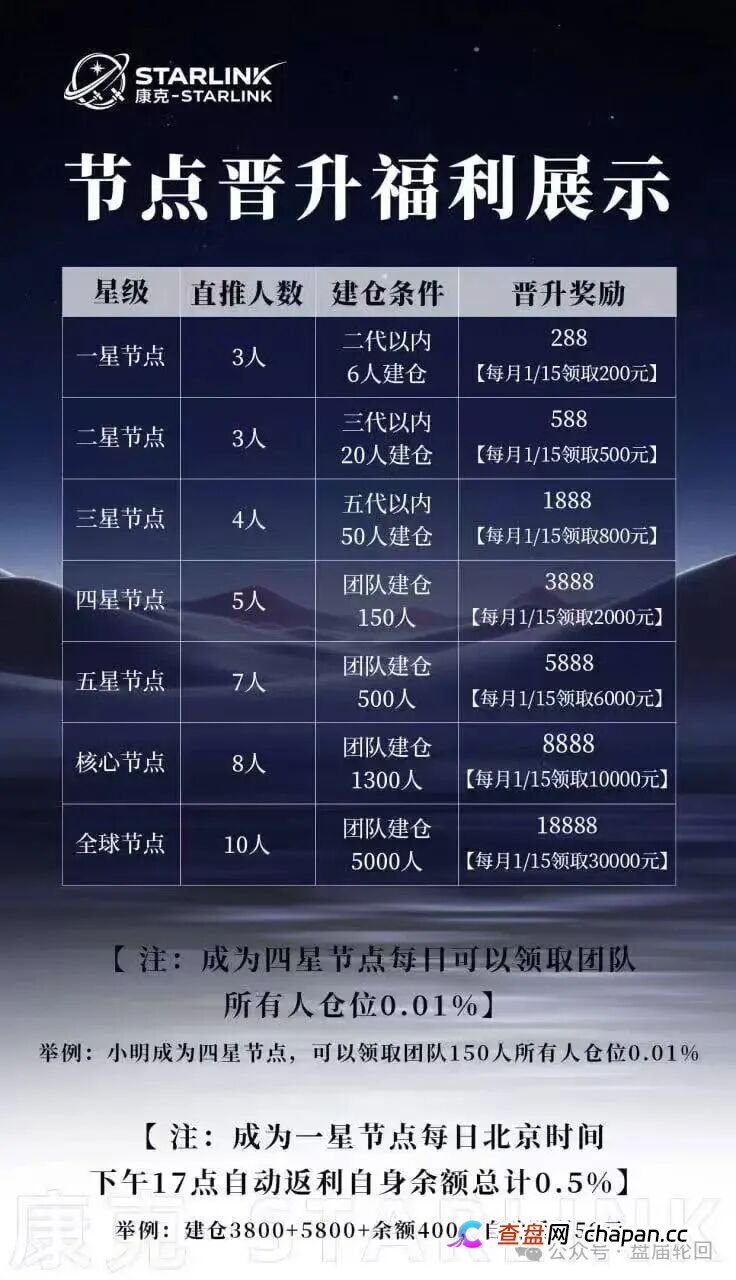 【康克-STARLNK】 曾操盘：安永达 星耀奢汇 yelp点评 CM交易所 香港锦华传媒 一系列短命盘快杀盘(2)