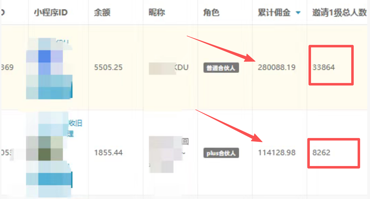新手从0-1靠“旧衣回收” 月入1w+，线上回收项目复盘总结，适合普通人的简单副业~(2)