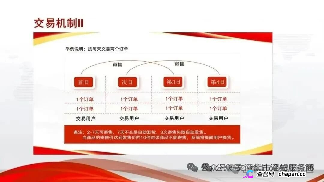 安徽文交所·文潮集市｜国资背书是假，竞拍接盘是真：你的藏品还没到手，本金已被抽水抽干(4)