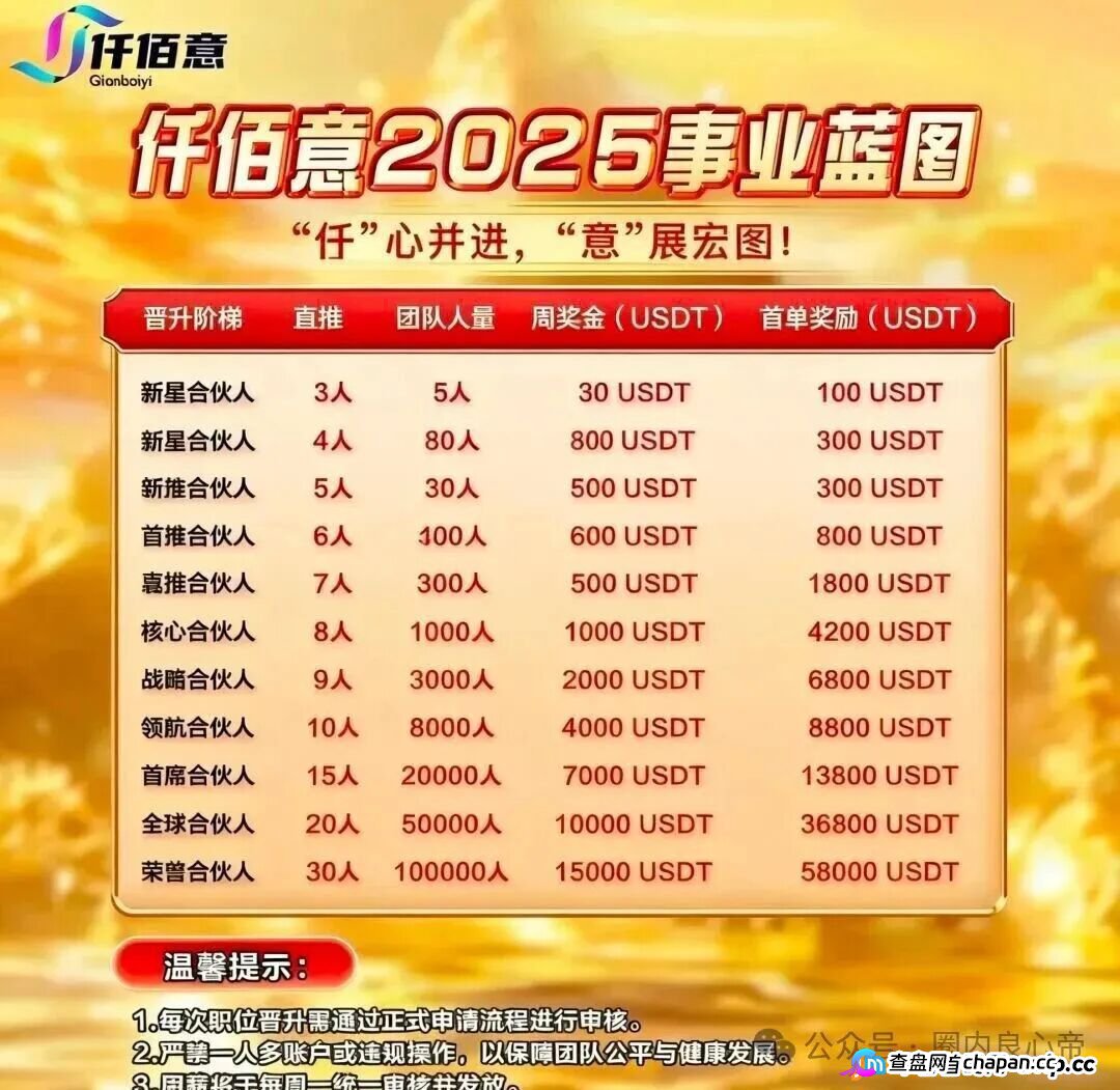 从联众投到仟佰意，这几个跟单资金盘已全崩！这个骗局收割十几万人，下一个