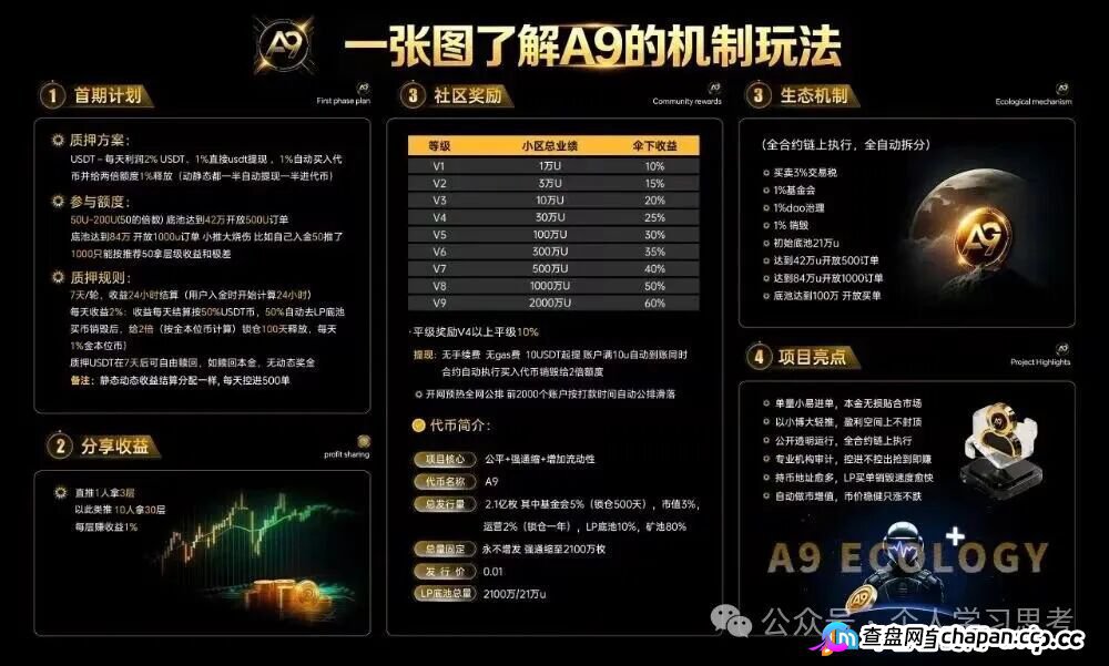 A9NeverZero传销资金盘7月前必崩！趁还能提赶紧撤，别等404才后悔