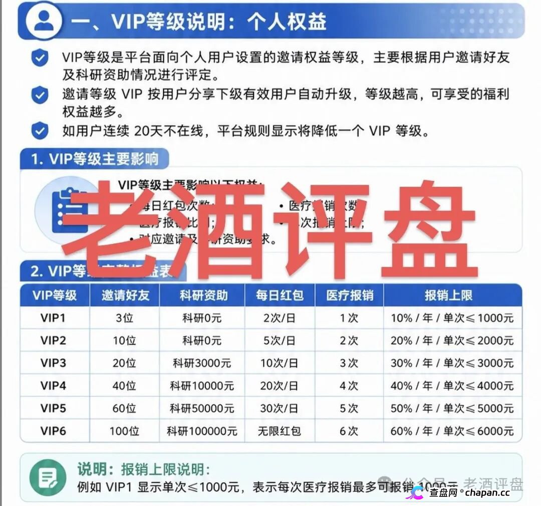 海天智医AI医疗资金盘：虚假科技包装+团队传销，泡沫已满立即远离(1)