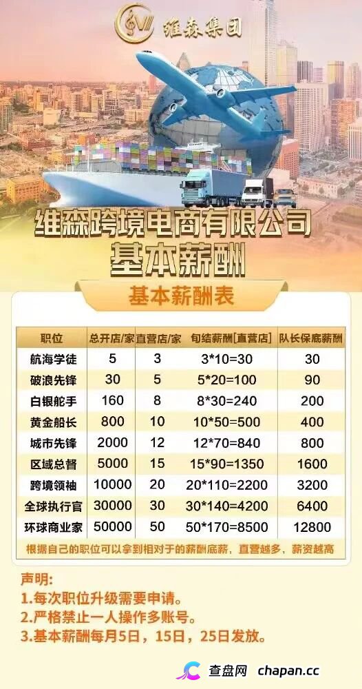 维森（维森集团、维森跨境电商）是正规平台吗？跨境电商分红盘拆解——高收益拉人头，钱拿不回来了(1)