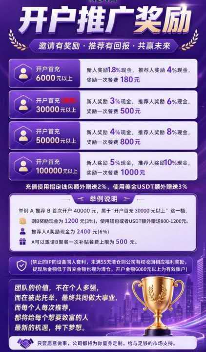 辉立期货NOVA套牌预警：柬埔寨诈骗团伙改分红盘，日收益1.4%是陷阱(1)
