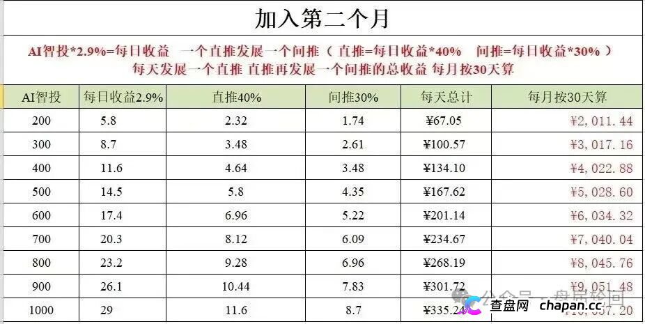 深度揭秘 Toobit 仿盘陷阱：假借交易所外衣，靠高额收益拉新属于庞氏传销盘(4)