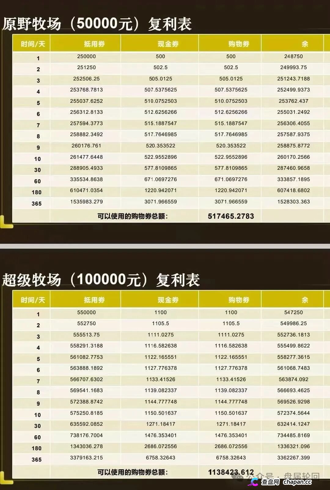 起底 “华夏智享 - 国农甄选”：蹭乡村振兴国策包装，多层拉人头传销骗局实锤！(3)